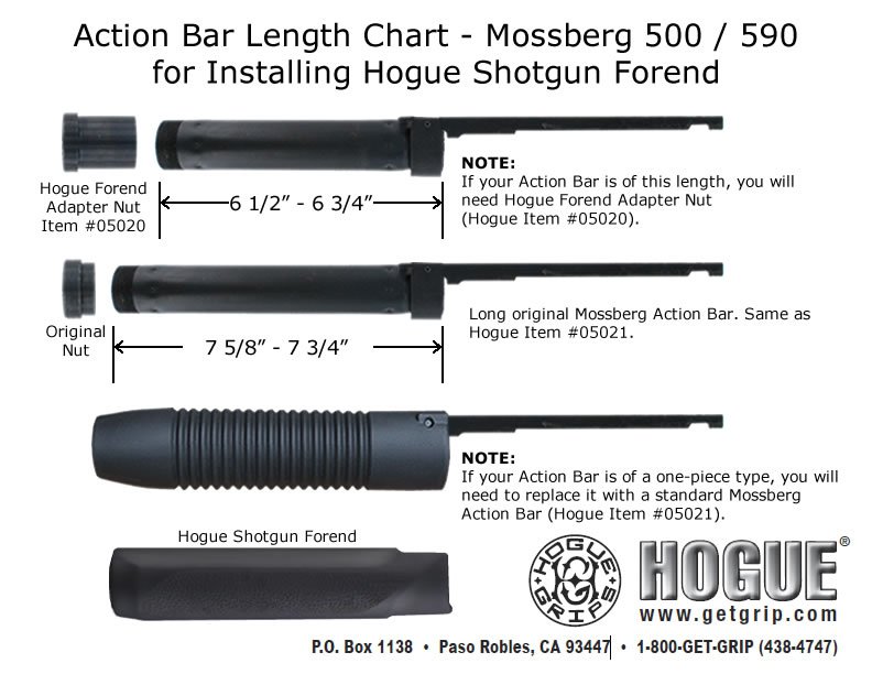 Hogue Mossberg 500 Overmolded Shotgun Stock Black 5010 for sale online 